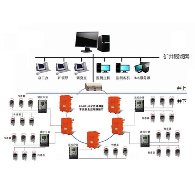 金屬礦山用風(fēng)速監(jiān)控監(jiān)測系統(tǒng)的作用