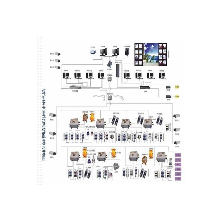 金屬礦山用安全生產(chǎn)監(jiān)控監(jiān)測系統(tǒng)的作用